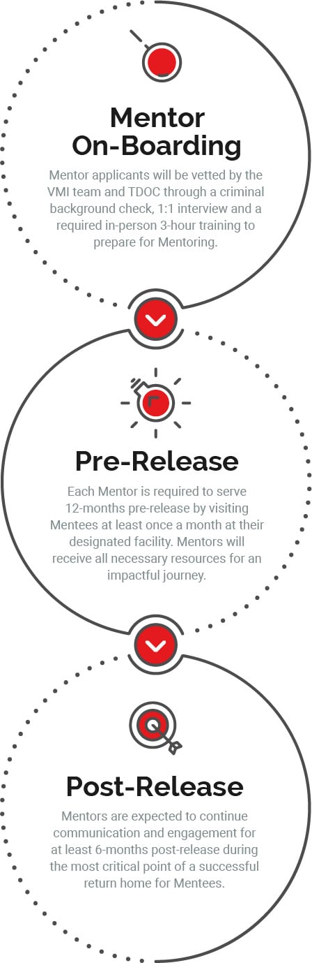 VMI Mentor Graphic Mobile VMI Mentor Graphic Mobile